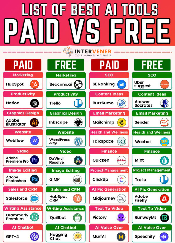free AI tools paid AI tools AI tools comparison AI software solutions AI-powered automation AI text generation AI image generation AI tools online AI tools for beginners premium AI tools AI subscription plans AI output quality AI tools for business AI tools for personal use AI tools for professional use AI content creation AI analytics tools AI workflow automation intervener Free AI Tools vs Paid AI Tools What’s the Difference